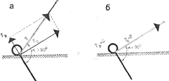 Схема действия сил на колышек палатки