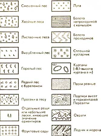 Условные знаки