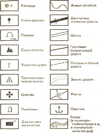 Условные знаки