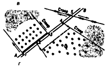 Способы глазомерной съемки