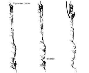 Страхование скалах и льду