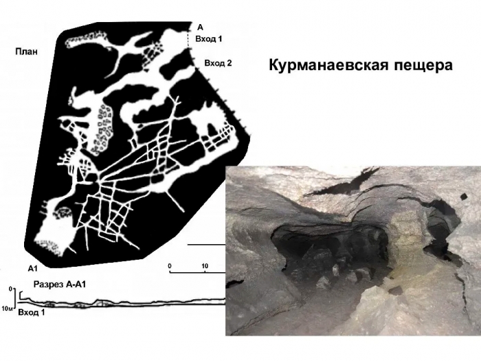 Пещера Курманаевская