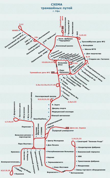 Схема трамвайных путей Уфы