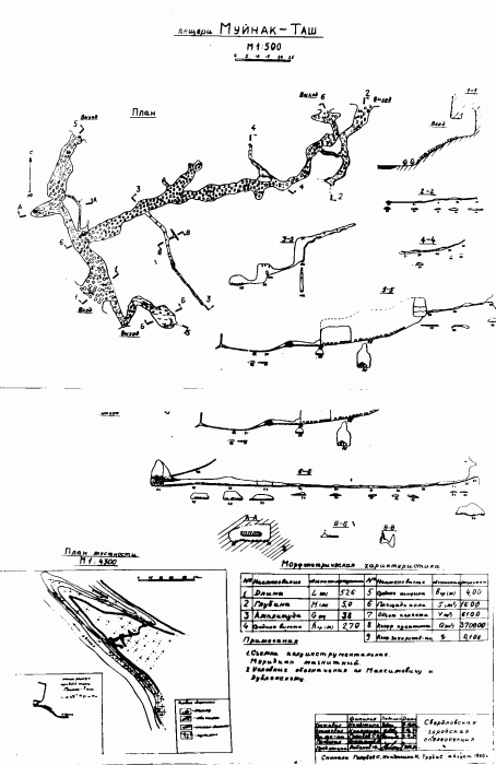 Пещера Муйнак-Таш. План схема