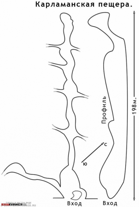 Карламанская пещера схема