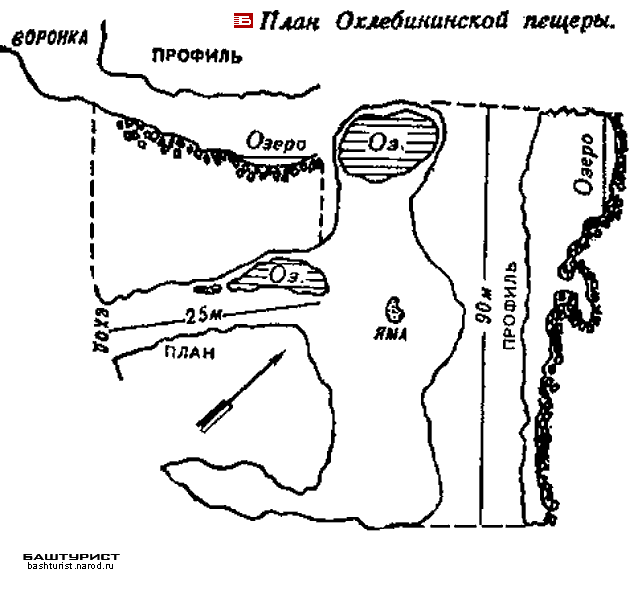 пещера Охлебининская схема план