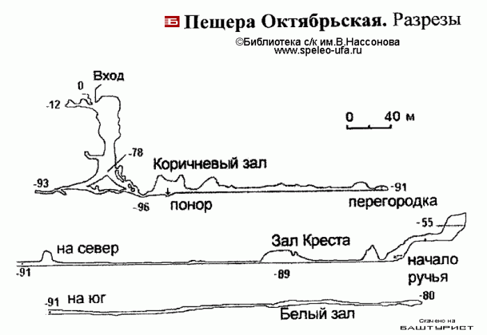 пещера Октябрьская. разрез