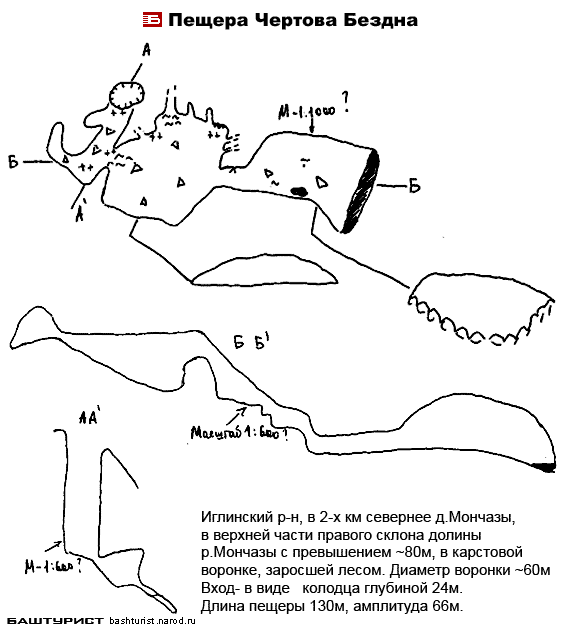 Пещера Чертова бездна Схема