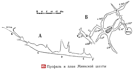 Пещера Минкская план схема