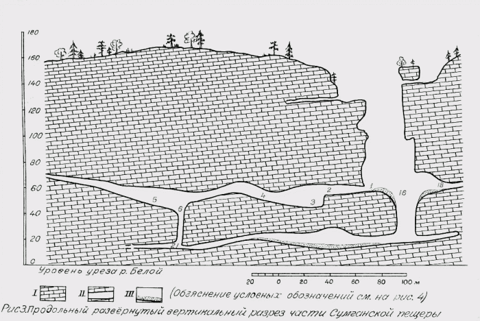Пещера Сумган разрез схема план