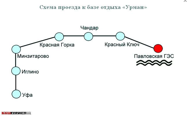 Схема проезда к базе Урман (Павловка)