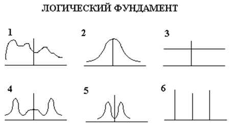 Третье послание к человечеству